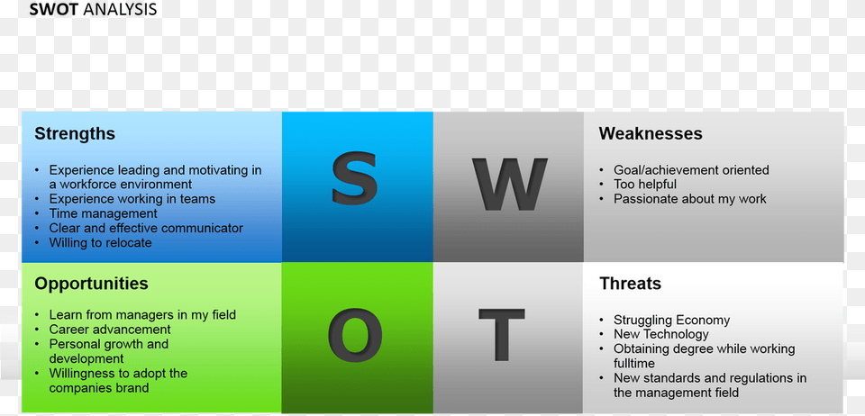 Swot Analysis Of Snack, Text, Paper, Business Card Free Png