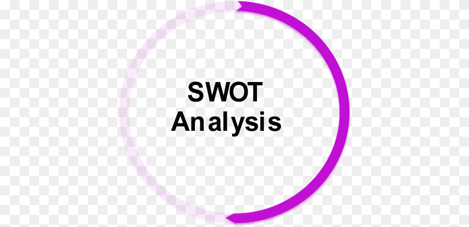 Swot Analysis Success Story Builder Circle, Purple, Oval, Hoop Free Png