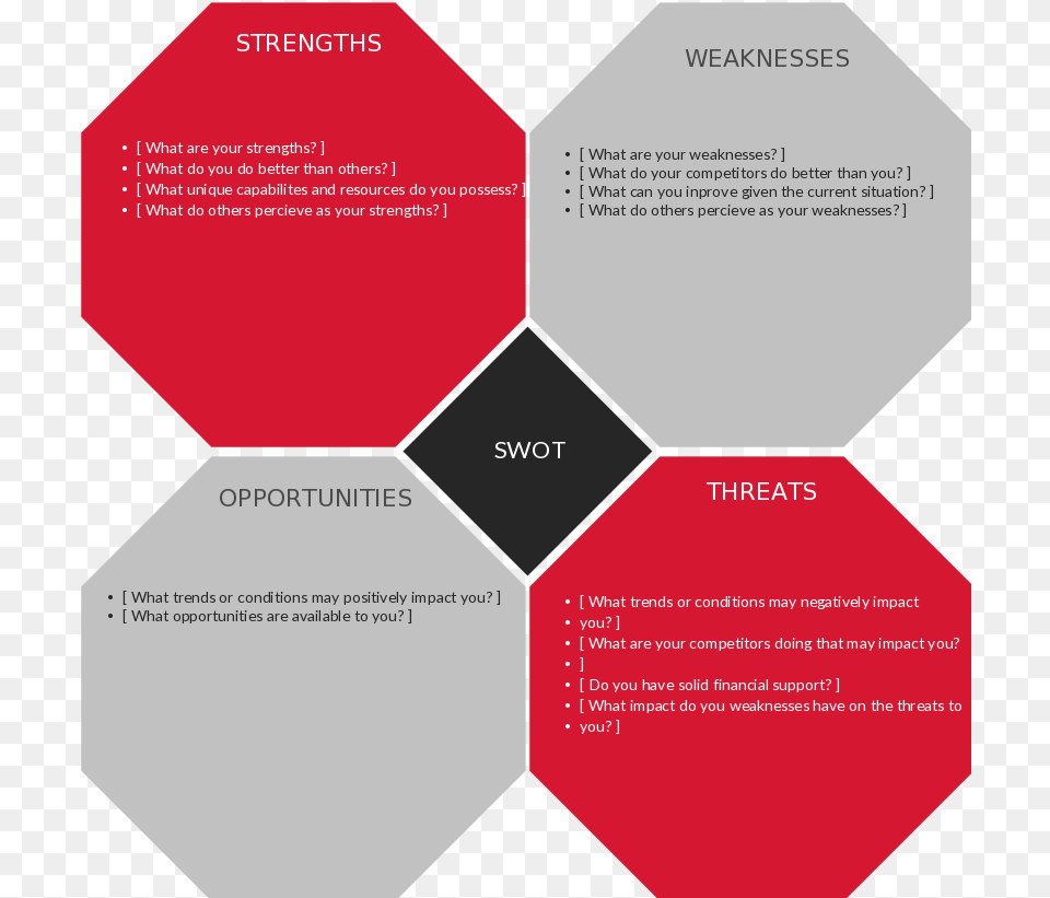 Swot Analysis Template Made Using Octagons Food Court Swot Analysis, Advertisement, Poster Png Image