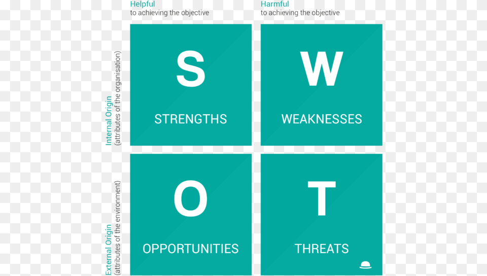Swot Chart Swot Chart, Text, Symbol, Number Free Png