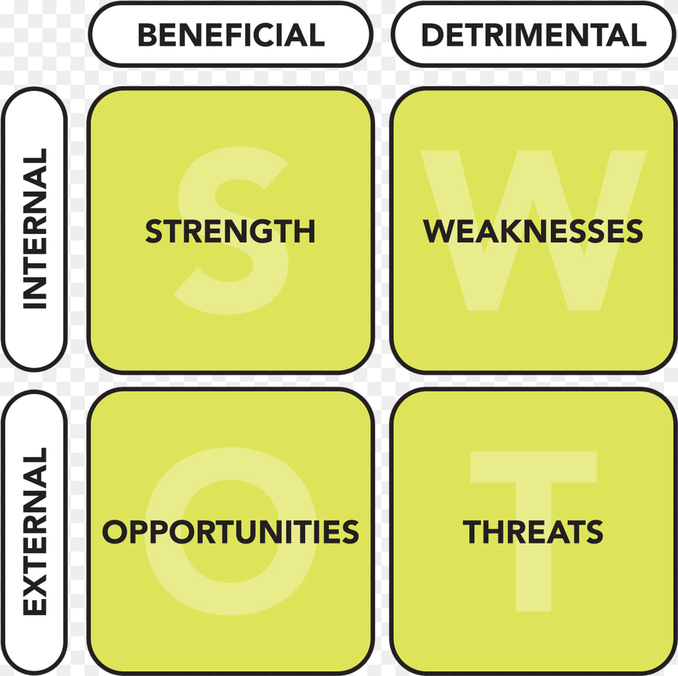 Swot Stands For Strengths Weaknesses Oppurtuinitues Swot Analysis Transparent Background, Text Png