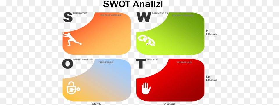 Swot Swot Analysis Ppt, Art, Graphics, Smoke Pipe, Nature Free Png
