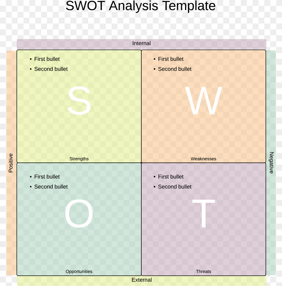 Swot Word, Text, Number, Symbol Png