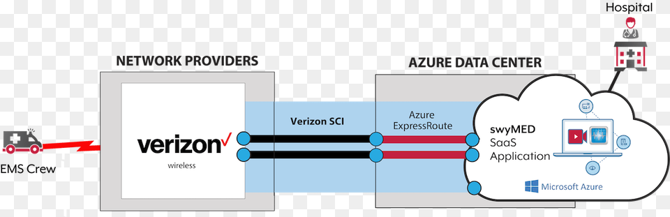 Swymed Video Enabled Ambulance Provides Intuitive, Text Free Png Download