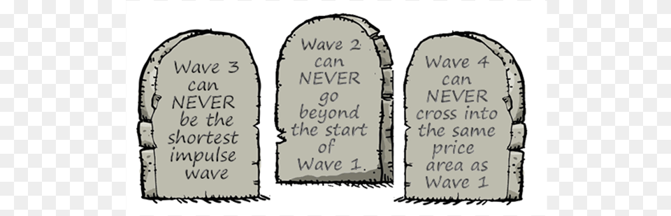 Sylvester Sokari Elliott Wave Principle, Tomb, Gravestone Png