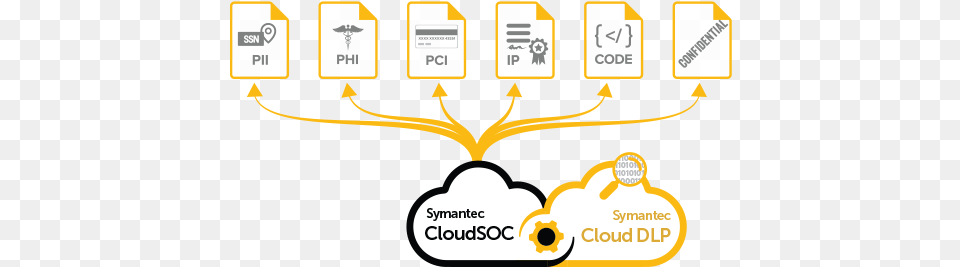 Symantec Data Loss Prevention Cloud And Symantec Cloudsoc Cloud Data Loss Prevention, Antler, Text Png