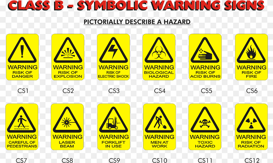 Symbolic Warning Signs Come With Or Without The Caption Warning Signs Symbols, Sign, Symbol, Road Sign, Scoreboard Free Png Download