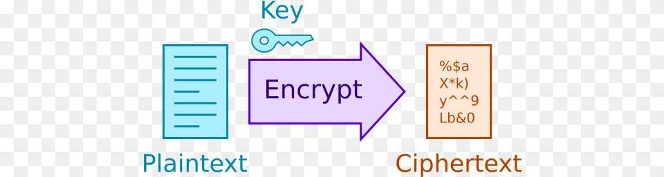 Symmetric Encryption Symmetric Encryption, Text Free Png