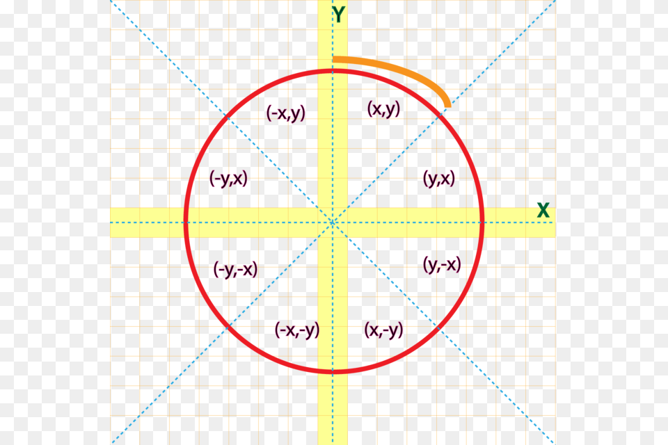 Symmetrical Property Of Circle Diagram, Cross, Symbol, Bow, Weapon Png