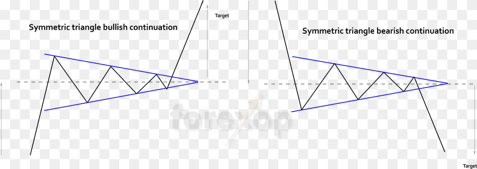 Symmetrical Triangle Bullish And Bearish Forms Triangle, Light Png Image