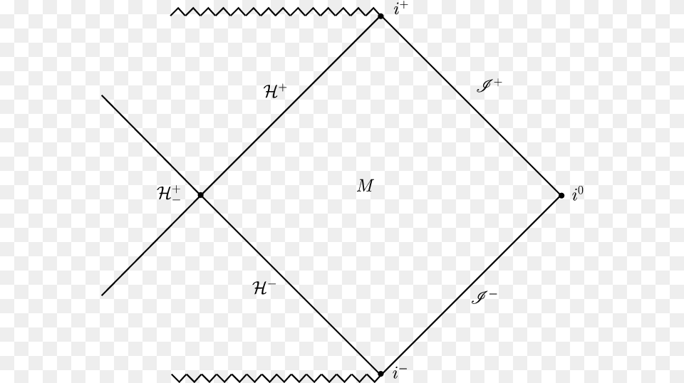 Symmetries And Charges Of General Relativity At Null General Relativity, Gray Png Image