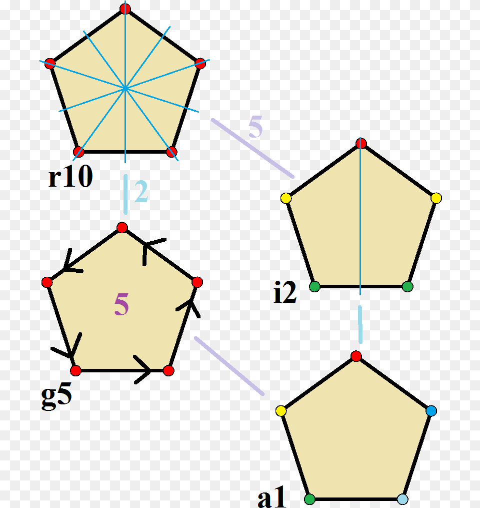 Symmetries Of Pentagon Berapa Sudut Segi Lima Png Image