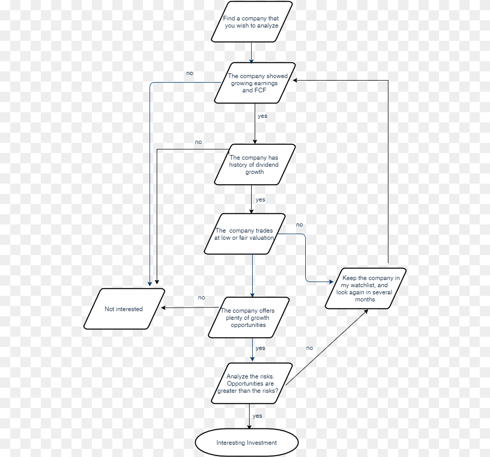 Symmetry, Diagram, Uml Diagram Png Image