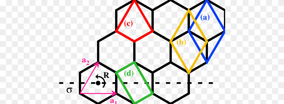 Symmetry Generators Of The Point Group Of The Honeycomb Lattice, Scoreboard Free Transparent Png