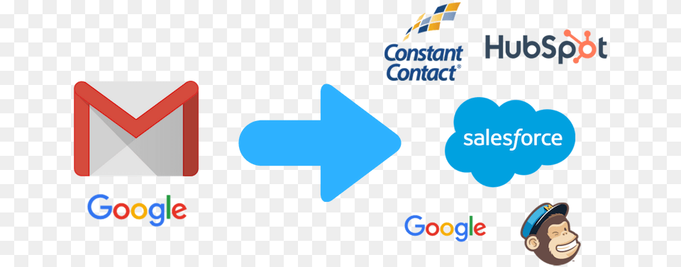 Sync Contacts To Gmail To Salesforce Hubspot And More Constant Contact, Face, Head, Person, Baby Free Png Download