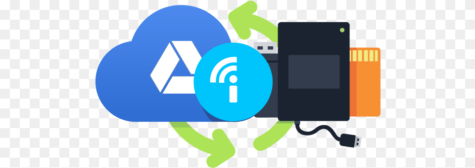 Sync External Drives With Google Drive Or Onedrive Insync Smart Device Free Png