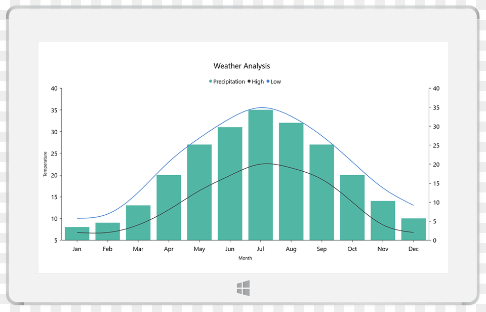 Syncfusion Uwp Charts Amp Graphs Carbon Nanotubes Market Size, Chart, White Board Free Png