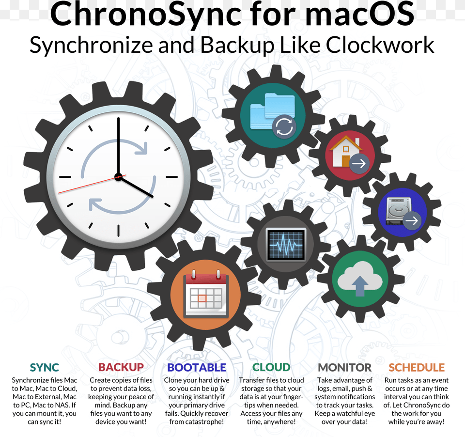 Synchronize And Backup Your Mac Chronosync, Machine, Analog Clock, Clock, Gear Free Png