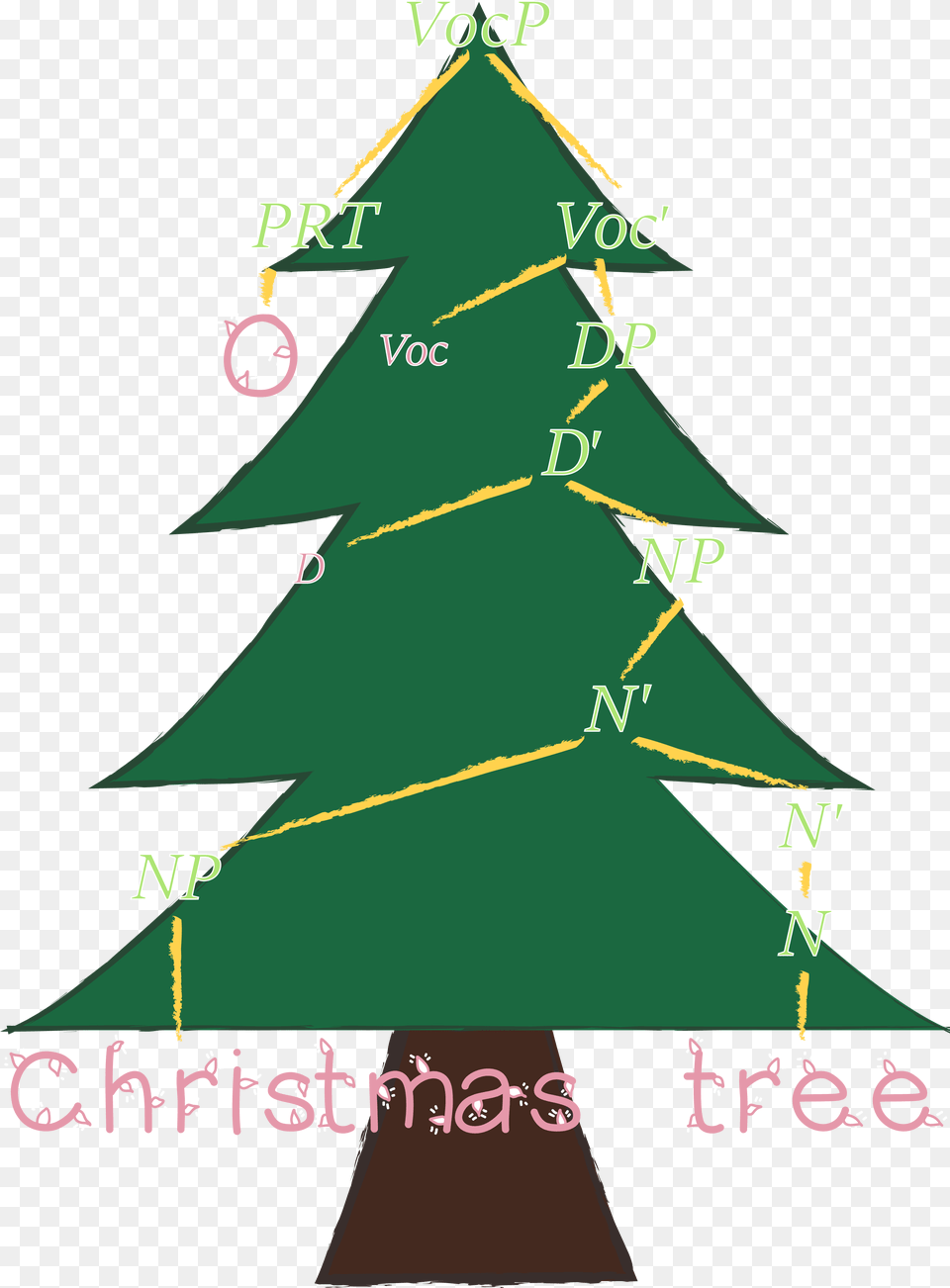 Syntax Tree Christmas Syntax Tree, Triangle, Christmas Decorations, Festival, Christmas Tree Free Png Download