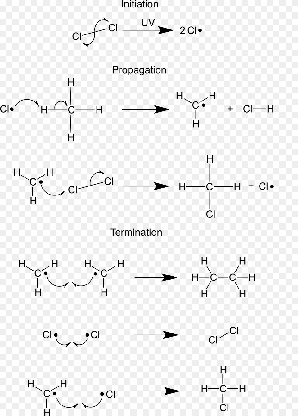 Synthesis Of Chloroalkanes Radical Reaction Mechanism Parallel, Gray Png