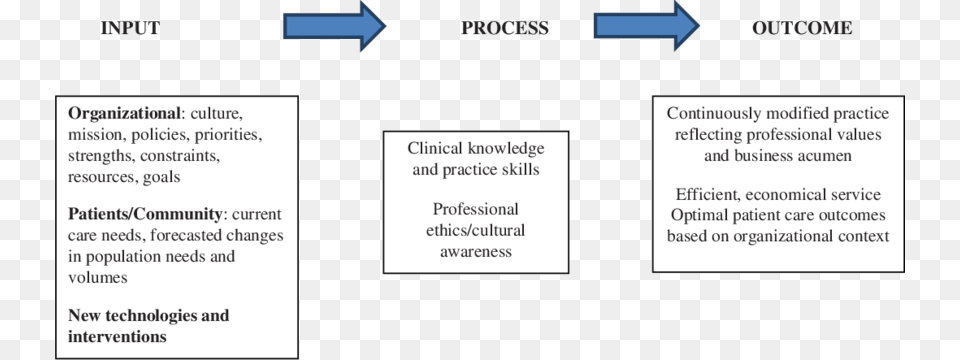 Synthesis Of Health Care Social Work Practice Guided Health Care Social Work Practice, Page, Text, Diagram, Uml Diagram Png Image