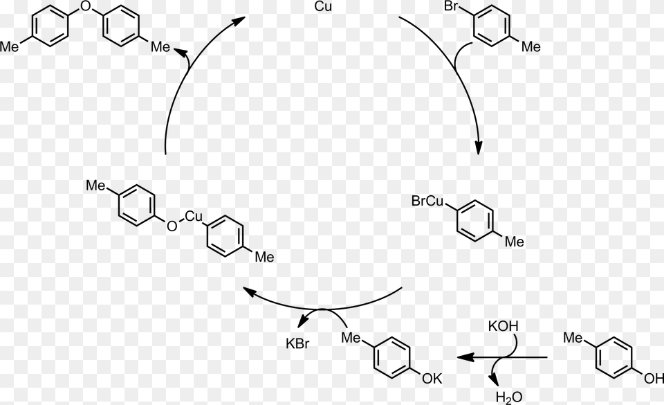 Synthesis Of Pyrimidine Derivatives, Nature, Night, Outdoors, Blackboard Png Image