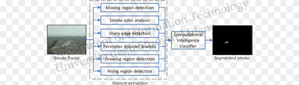 Synthetic Smoke Generation Algorithms Diagram, Electronics, Hardware, Scoreboard, Computer Hardware Free Transparent Png