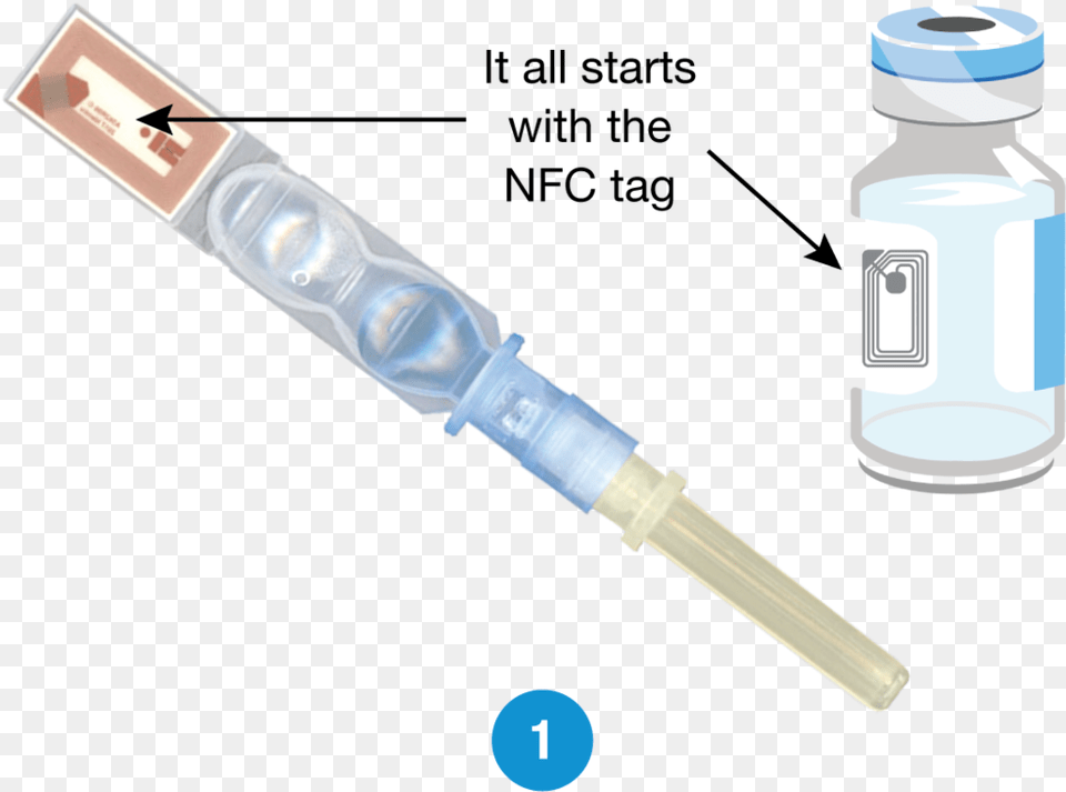 Syringe Vial Redux 01 Water Bottle, Device, Screwdriver, Tool, Injection Free Png