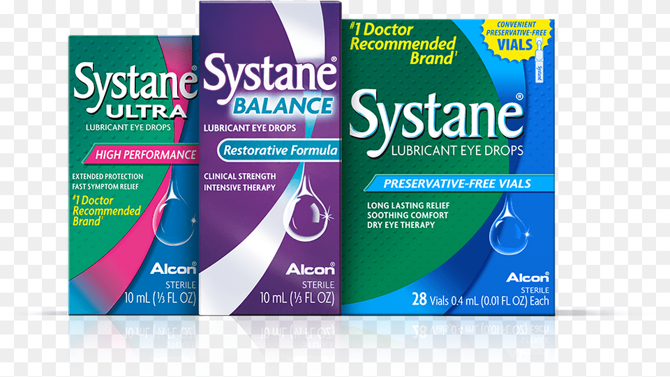 Systane Lubricant Eye Drops Download, Advertisement, Poster, Bottle Png