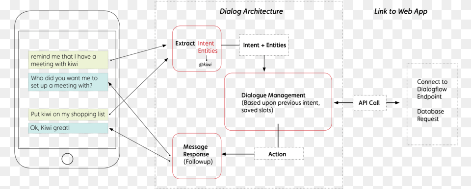 System Architecture, Diagram, Uml Diagram Png