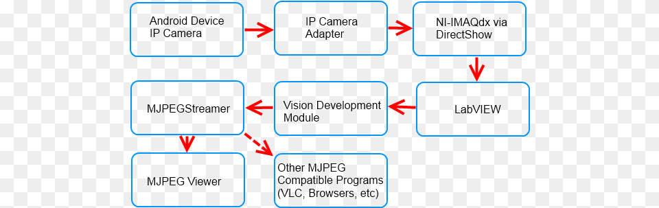 System Architecture Android Ip Camera Architecture, Text Png