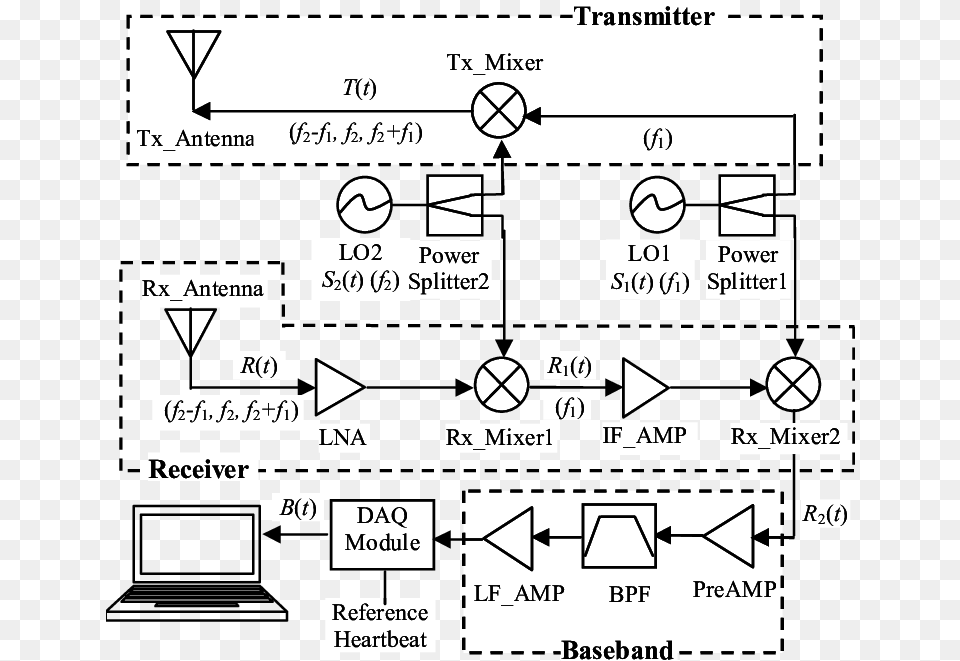 System Block Diagram Of Ka Band Heartbeat Detector Radar Detector Circuit Ka Band Png Image