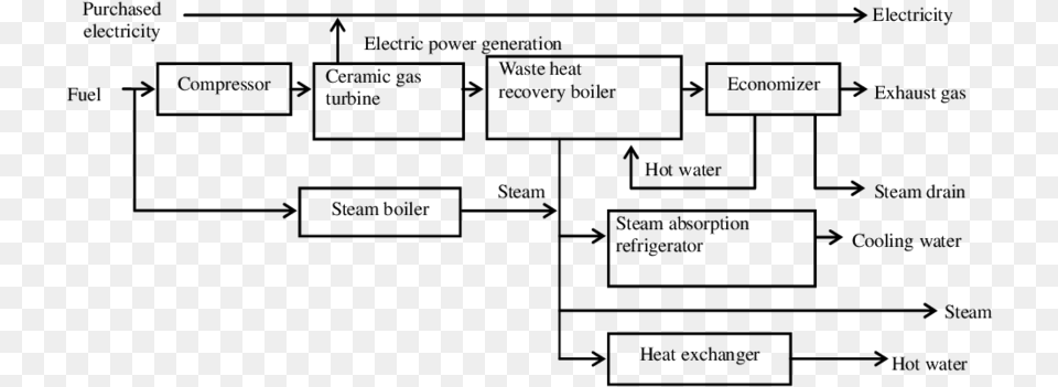 System Diagram Of A Ceramic Gas Turbine Cogeneration, Gray Free Png