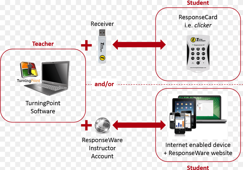 System Turning Point, Electronics, Computer, Pc, Laptop Free Png Download