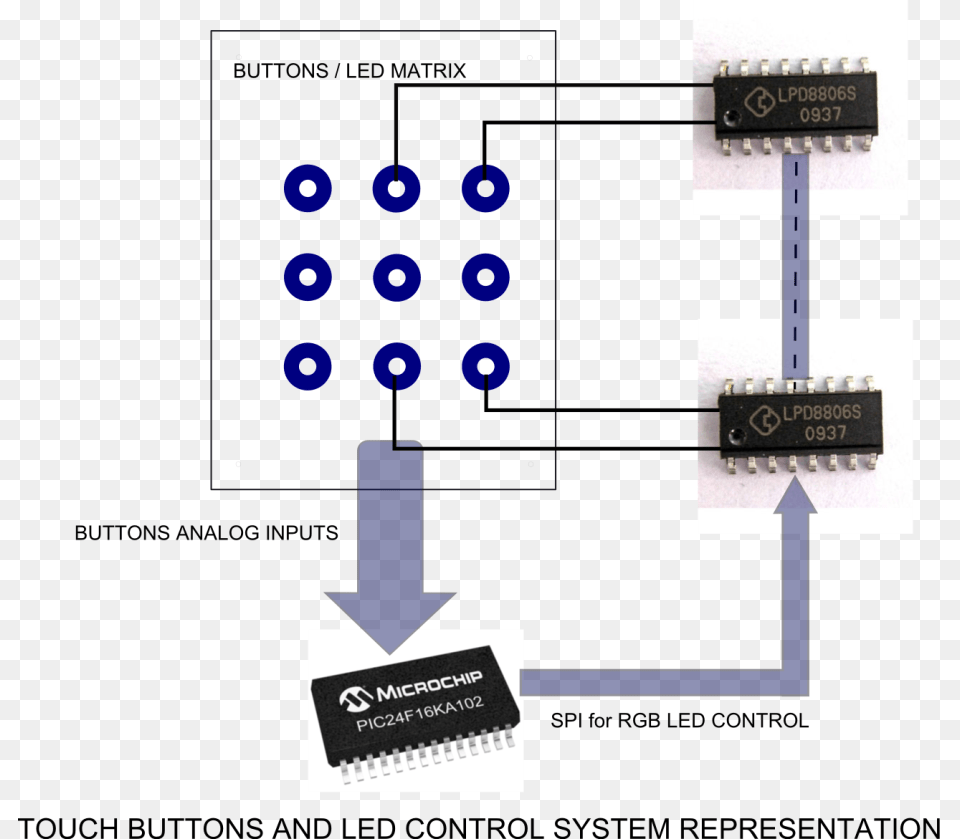 System Sketch Diagram, Electronics, Hardware, Computer Hardware Free Png