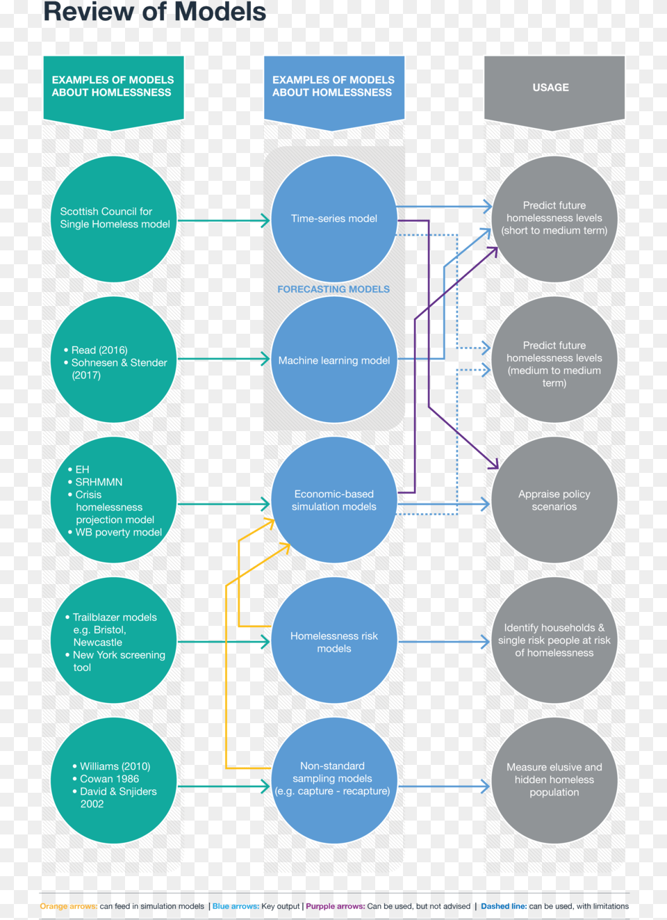 Systemartboard 39 Copy4x Circle, Diagram Free Png