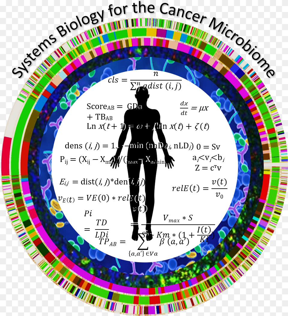 Systems Biology For The Cancer Microbiome Logo Circle, Adult, Female, Person, Woman Free Transparent Png