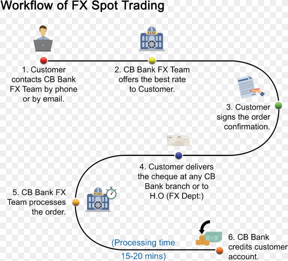 T 2 Diagram Free Png