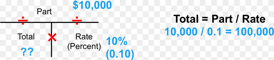 T Method Find Total Example, Text, Number, Symbol Png Image