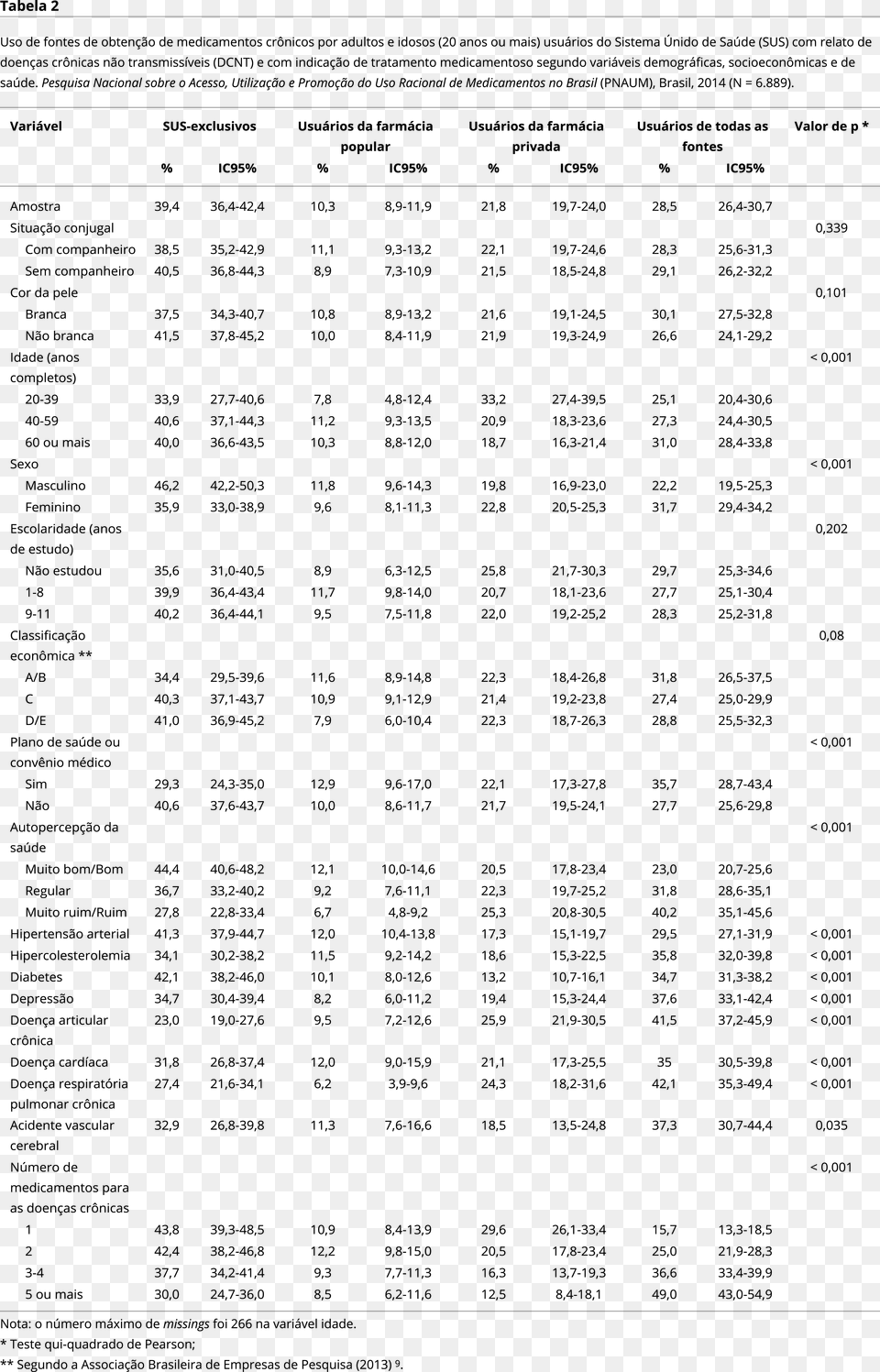 Tab, Chart, Page, Plot, Text Png Image