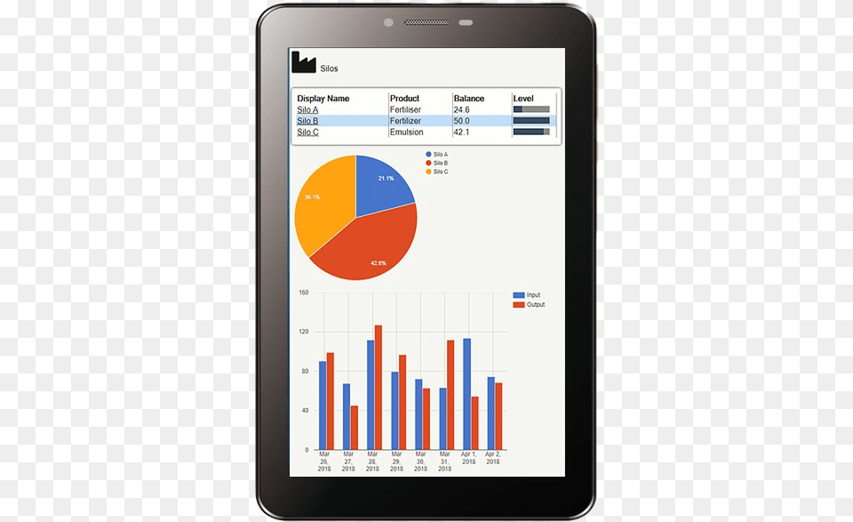 Tab Iphone, Chart Free Png Download