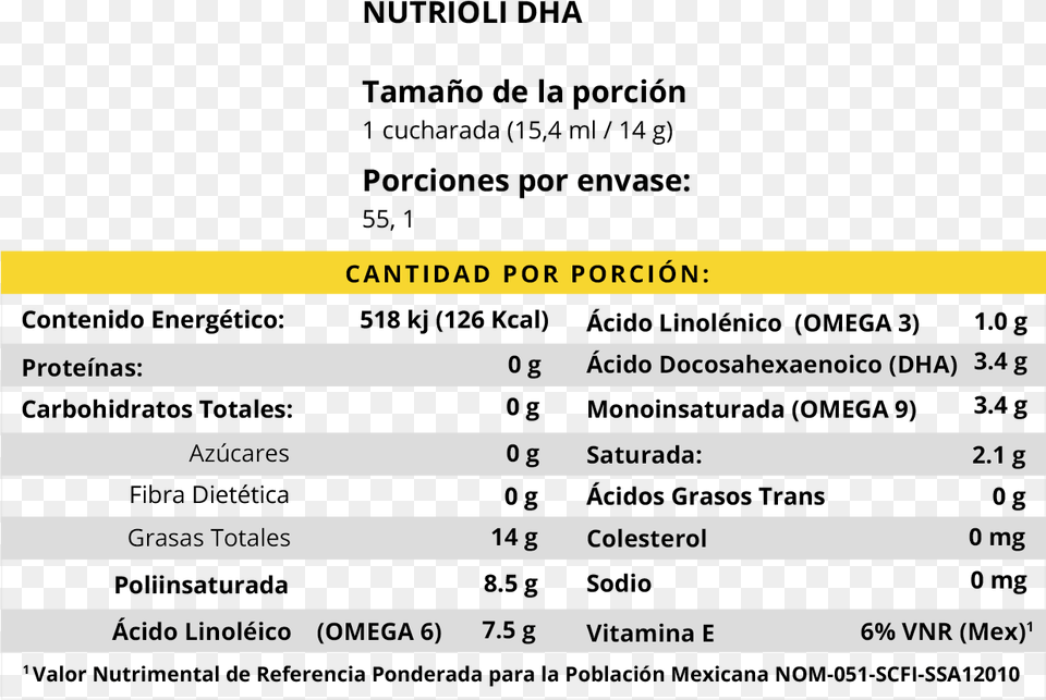 Tabla Dha Mb Etiqueta De Aceite Nutrioli, Chart, Plot, Text, Page Free Transparent Png