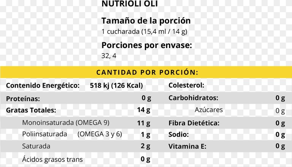 Tabla Oli Mb Ingredientes De Aceite Nutrioli, Chart, Plot Png