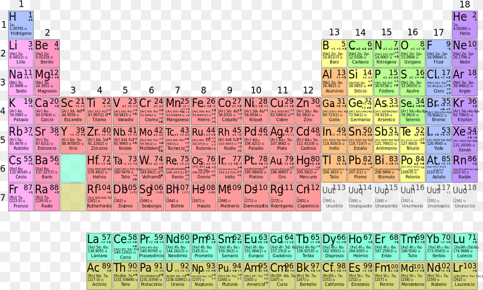 Tabla Periodica Completa Periodic Table Calcium Element, Chart, Plot, Text, Scoreboard Free Transparent Png