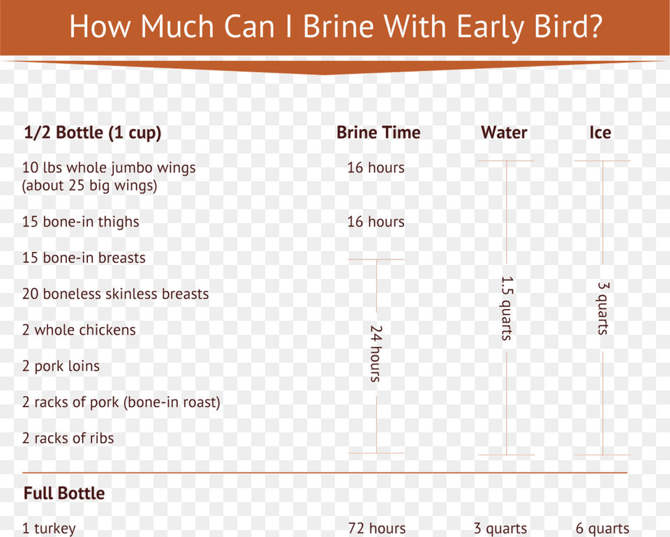 Table, Page, Text, Chart, Plot Free Transparent Png