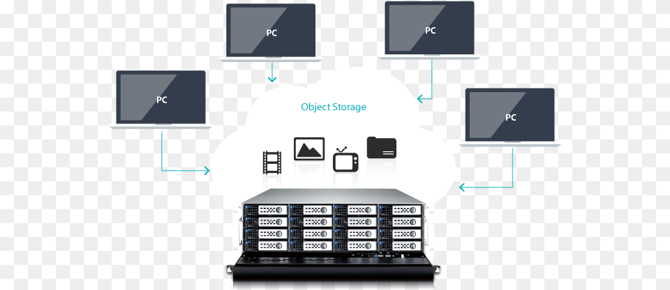 Table, Screen, Electronics, Computer Hardware, Hardware Free Png