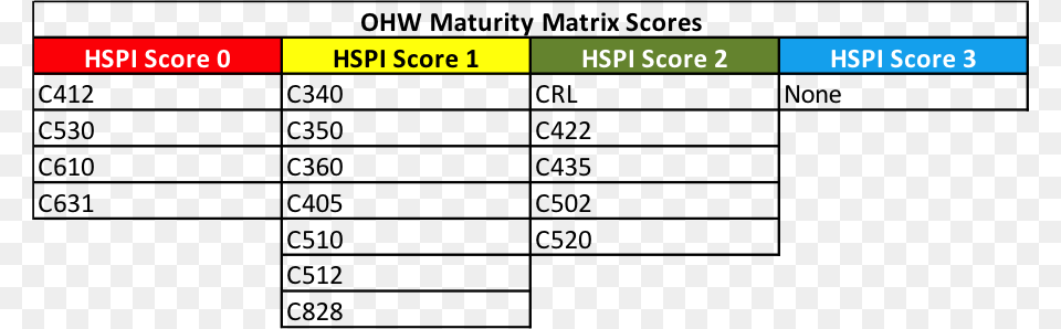 Table 4 Oh Hspi Scores 2016 Number Free Png Download