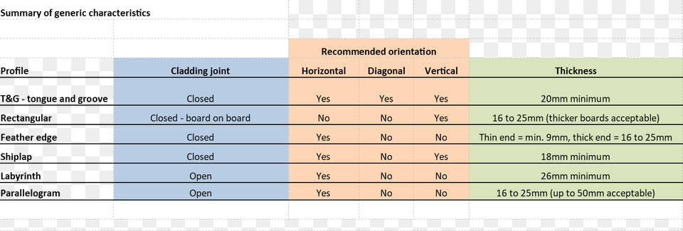 Table Cladding Characteristics2 Number, Chart, Plot Png Image