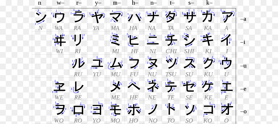 Table Katakana Svg Japanese Writing To English, Text, Number, Symbol, Computer Hardware Free Png