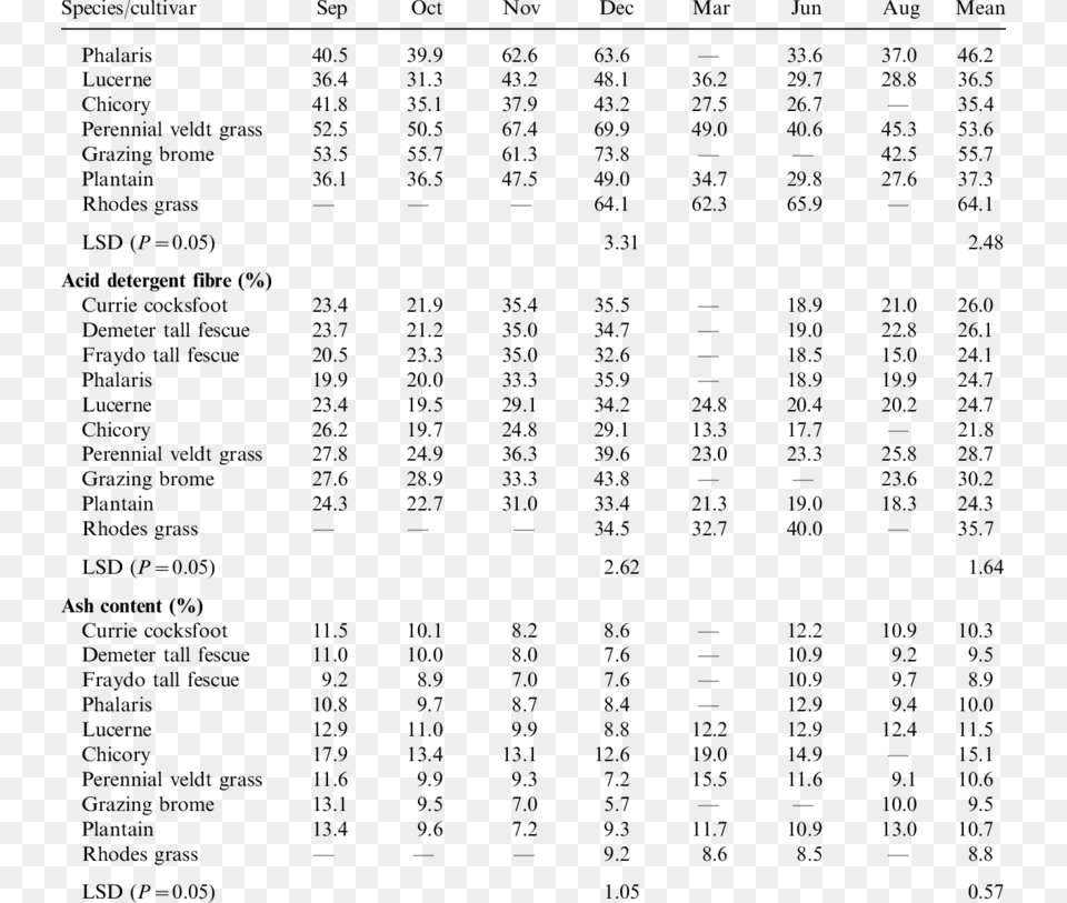 Table Of Acid Ionisation Constants, Gray Free Png